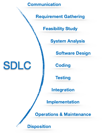 چرخه‌ی توسعه‌ی نرم‌افزار