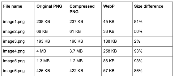 مقایسه png و webp