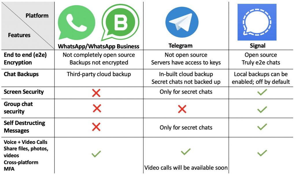 واتس اپ تلگرام سیگنال