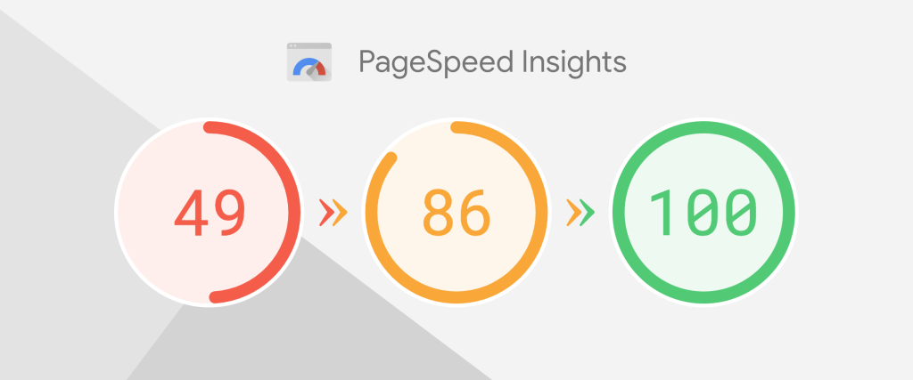 رتبه های Page Speed